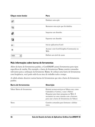 Clique neste botão                             Para

                                               Desfazer uma ação


                                               Restaurar uma ação que foi desfeita


                                               Importar um desenho


                                               Exportar um desenho


                                               Iniciar aplicativos Corel

                                               Acessar o site Corel Graphics Community na
                                               Web

                                               Definir um nível de zoom



Mais informações sobre barras de ferramentas
Além da barra de ferramentas padrão, o CorelDRAW possui ferramentas para tipos
específicos de tarefas. Por exemplo, a barra de ferramentas Texto contém comandos
relevantes para a utilização da ferramenta Texto. Se utilizar uma barra de ferramentas
com freqüência, você pode exibi-la na área de trabalho todo o tempo.
A tabela abaixo descreve outras barras de ferramentas que não a barra de ferramenta
padrão.

Barra de ferramentas                           Descrição

Yahoo! Barra de ferramentas                    Permite acessar serviços no Yahoo.com, como
                                               Calendário e Correio, e usar o Yahoo!
                                               Pesquisar para fazer pesquisas na Web. É
                                               necessário ter uma conexão com a Internet
                                               para usar a barra de ferramentas do Yahoo!.

Texto                                          Contém comandos para formatar e alinhar
                                               texto.




26                            Guia do Usuário da Suíte de Aplicativos Gráficos CorelDRAW X3
 