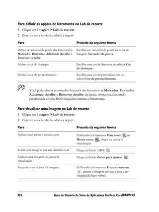 Para definir as opções de ferramenta no Lab de recorte
1 Clique em Imagem          Lab de recorte.
2 Execute uma tarefa da tabela a seguir.

Para                                          Proceda da seguinte forma

Definir o tamanho da ponta das ferramentas    Escolha um tamanho de ponta na caixa de
Marcador, Borracha, Adicionar detalhe e       listagem Tamanho da ponta.
Remover detalhe

Alterar a cor de destaque                     Escolha uma cor de destaque no seletor Cor
                                              de destaque.

Alterar a cor de preenchimento                Escolha uma cor de preenchimento no
                                              seletor Cor de preenchimento.


         Você pode alterar o tamanho da ponta das ferramentas Marcador, Borracha,
         Adicionar detalhe e Remover detalhe de forma interativa,mantendo
         pressionada a tecla Shift enquanto arrasta a ferramenta.

Para visualizar uma imagem no Lab de recorte
1 Clique em Imagem          Lab de recorte.
2 Execute uma tarefa da tabela a seguir.

Para                                          Proceda da seguinte forma

Aplicar mais zoom e menos zoom.               Utilizando a ferramenta Mais zoom         ou
                                              Menos zoom        , clique na janela de
                                              visualização.

Exibir uma imagem em seu tamanho real         Clique no botão 100%        .

Ajustar uma imagem na janela de               Clique no botão Zoom para ajustar         .
visualização

Enquadrar outra área da imagem.               Utilizando a ferramenta Enquadramento
                                                  , arraste a imagem até que a área a ser
                                              visualizada fique visível.




376                         Guia do Usuário da Suíte de Aplicativos Gráficos CorelDRAW X3
 