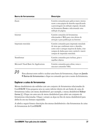 Barra de ferramentas                          Descrição

Zoom                                          Contém comandos para aplicar mais e menos
                                              zoom a uma página de desenho especificando
                                              a porcentagem da exibição original, clicando
                                              na ferramenta Zoom e selecionando uma
                                              exibição de página.

Internet                                      Contém comandos de ferramentas
                                              relacionadas à Web para criar efeitos de
                                              ativação e para publicação na Internet.

Impressão mesclada                            Contém comandos para impressão mesclada
                                              de itens que combinam texto e desenho,
                                              como criar e carregar arquivos de dados, criar
                                              campos de dados para texto variável e inserir
                                              campos de impressão mesclada.

Transformar                                   Contém comandos para inclinar, girar e
                                              espelhar objetos.

Microsoft Visual Basic for Applications       Contém comandos para editar, testar e
                                              executar comandos VBA.


           Para alternar entre exibir e ocultar uma barra de ferramentas, clique em Janela
            Barras de ferramentas e clique no comando que tem o nome da ferramenta.

Explorar a caixa de ferramentas
Menus desdobráveis são exibidos com um conjunto de ferramentas relacionadas do
CorelDRAW Uma pequena seta no canto inferior direito de um botão de caixa de
            .
ferramentas indica um menu desdobrável: por exemplo, o menu desdobrável Editar
forma . Clique em uma seta de menu desdobrável para abrir um conjunto de
ferramentas relacionadas. Clique e arraste as alças no fim do menu desdobrável para
defini-lo em seu formato expandido.
A tabela a seguir fornece descrições dos menus desdobráveis e das ferramentas da caixa
de ferramentas do CorelDRAW     .




CorelDRAW: Tour pela área de trabalho                                                          27
 