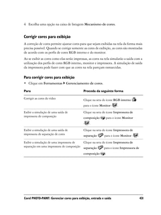 4 Escolha uma opção na caixa de listagem Mecanismo de cores.


Corrigir cores para exibição
A correção de cores permite ajustar cores para que sejam exibidas na tela da forma mais
precisa possível. Quando se corrige somente as cores de exibição, as cores são mostradas
de acordo com os perfis de cores RGB interno e do monitor.
Ao se exibir as cores como elas serão impressas, as cores na tela simularão a saída com a
utilização dos perfis de cores RGB interno, monitor e impressora. A simulação de saída
da impressora pode fazer com que as cores na tela pareçam esmaecidas.

Para corrigir cores para exibição
• Clique em Ferramentas         Gerenciamento de cores.

Para                                        Proceda da seguinte forma

Corrigir as cores do vídeo                  Clique na seta do ícone RGB interno
                                            para o ícone Monitor         .

Exibir a simulação de uma saída de          Clique na seta do ícone Impressora de
impressora de composição                    composição           para o ícone Monitor
                                                 .

Exibir a simulação de uma saída de          Clique na seta do ícone Impressora de
impressora de separação de cores            separação       para o ícone Monitor        .

Exibir a simulação de uma impressora de     Clique na seta do ícone Impressora de
separação em uma impressora de composição   separação       para o ícone Impressora de
                                            composição       .




Corel PHOTO-PAINT: Gerenciar cores para exibição, entrada e saída                           431
 