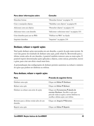 Para obter informações sobre                Consulte

Desenhar formas                             “Desenhar formas” na página 70

Criar e manipular objetos                   “Trabalhar com objetos” na página 84

Adicionar cores aos objetos                 “Preencher objetos” na página 143

Adicionar texto a um desenho                “Adicionar e selecionar texto” na página 193

Criar desenhos para uso na Web              “Publicar na Web” na Ajuda

Imprimir desenhos                           “Imprimir” na página 236



Desfazer, refazer e repetir ações
Você pode desfazer ações executadas em um desenho, a partir da ação mais recente. Se
você não gostar do resultado de desfazer uma ação, pode refazê-la. Revertendo para a
última versão salva de um desenho, é possível também remover uma ou mais ações. É
possível repetir determinadas ações aplicadas a objetos, como esticar, preencher, mover
e girar, para criar um efeito visual mais forte.
A personalização das configurações de desfazer permite aumentar ou reduzir o número
de ações que podem ser desfeitas ou refeitas.

Para desfazer, refazer e repetir ações
Para                                        Proceda da seguinte forma

Desfazer uma ação                           Clique em Editar    Desfazer.

Refazer uma ação                            Clique em Editar    Refazer.

Desfazer ou refazer uma série de ações      Clique em Ferramentas Janela de
                                            encaixe Desfazer. Escolha a ação que
                                            precede todas as ações a serem desfeitas ou
                                            escolha a última ação a ser refeita.

Reverter para a última versão salva de um   Clique em Arquivo     Reverter.
desenho

Repetir uma ação                            Clique em Editar    Repetir.



CorelDRAW: Noções básicas do CorelDRAW                                                     43
 