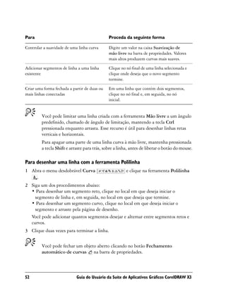 Para                                          Proceda da seguinte forma

Controlar a suavidade de uma linha curva      Digite um valor na caixa Suavização de
                                              mão livre na barra de propriedades. Valores
                                              mais altos produzem curvas mais suaves.

Adicionar segmentos de linha a uma linha      Clique no nó final de uma linha selecionada e
existente                                     clique onde deseja que o novo segmento
                                              termine.

Criar uma forma fechada a partir de duas ou   Em uma linha que contém dois segmentos,
mais linhas conectadas                        clique no nó final e, em seguida, no nó
                                              inicial.


         Você pode limitar uma linha criada com a ferramenta Mão livre a um ângulo
         predefinido, chamado de ângulo de limitação, mantendo a tecla Ctrl
         pressionada enquanto arrasta. Esse recurso é útil para desenhar linhas retas
         verticais e horizontais.
         Para apagar uma parte de uma linha curva à mão livre, mantenha pressionada
         a tecla Shift e arraste para trás, sobre a linha, antes de liberar o botão do mouse.

Para desenhar uma linha com a ferramenta Polilinha
1 Abra o menu desdobrável Curva                         e clique na ferramenta Polilinha
    .
2 Siga um dos procedimentos abaixo:
  • Para desenhar um segmento reto, clique no local em que deseja iniciar o
    segmento de linha e, em seguida, no local em que deseja que termine.
  • Para desenhar um segmento curvo, clique no local em que deseja iniciar o
    segmento e arraste pela página de desenho.
  Você pode adicionar quantos segmentos desejar e alternar entre segmentos retos e
  curvos.
3 Clique duas vezes para terminar a linha.


         Você pode fechar um objeto aberto clicando no botão Fechamento
         automático de curvas na barra de propriedades.



52                          Guia do Usuário da Suíte de Aplicativos Gráficos CorelDRAW X3
 