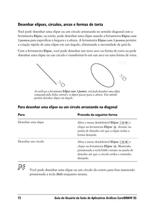 Desenhar elipses, círculos, arcos e formas de torta
Você pode desenhar uma elipse ou um círculo arrastando no sentido diagonal com a
ferramenta Elipse; ou então, pode desenhar uma elipse usando a ferramenta Elipse com
3 pontos para especificar a largura e a altura. A ferramenta Elipse com 3 pontos permite
a criação rápida de uma elipse em um ângulo, eliminando a necessidade de girá-la.
Com a ferramenta Elipse, você pode desenhar um novo arco ou forma de torta ou pode
desenhar uma elipse ou um círculo e transformá-lo em um arco ou uma forma de torta.




            Ao utilizar a ferramenta Elipse com 3 pontos, você pode desenhar uma elipse
            começando pela linha central e só depois passar para a altura. Este método
            permite desenhar elipses em ângulo.

Para desenhar uma elipse ou um círculo arrastando na diagonal
Para                                             Proceda da seguinte forma

Desenhar uma elipse                              Abra o menu desdobrável Elipse            e
                                                 clique na ferramenta Elipse . Arraste na
                                                 janela de desenho até que a elipse tenha a
                                                 forma desejada.

Desenhar um círculo                              Abra o menu desdobrável Elipse              e
                                                 clique na ferramenta Elipse . Mantenha
                                                 pressionada a tecla Ctrl e arraste na janela de
                                                 desenho até que o círculo tenha o tamanho
                                                 desejado.


        Você pode desenhar uma elipse ou um círculo do centro para fora mantendo
        pressionada a tecla Shift enquanto arrasta.




72                           Guia do Usuário da Suíte de Aplicativos Gráficos CorelDRAW X3
 