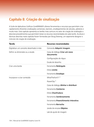 Capítulo 8: Criação de sinalização
A Suíte de Aplicativos Gráficos CorelDRAW® oferece ferramentas e recursos que permitem criar
rapidamente eficientes sinalizações comerciais, banners, envelopamentos de veículos, pôsteres e
muito mais. Este capítulo apresenta as tarefas mais comuns no setor de criação de sinalização e
descreve procedimentos que permitem testar os recursos recomendados de cada tarefa. As dicas e
técnicas descritas neste capítulo foram fornecidas por Doug Downey, um experiente designer e
instrutor de criação de sinalização.

Tarefa                                         Recursos recomendados

Digitalizar um conceito desenhado à mão        Comando Adquirir imagem

Definir as dimensões ou a escala               Caixa de diálogo Criar um novo
                                               documento

                                               Configurações da régua

                                               Escala de desenho

Criar uma borda                                Ferramenta Retângulo

                                               Efeito Limite

                                               Ferramenta Envelope

Incorporar e criar conteúdo                    WhatTheFont?!™

                                               PowerClip™

                                               Caixa de diálogo Alinhar e distribuir

                                               Ferramenta Contorno

                                               Efeito Chanfradura

                                               Ferramenta Sombreamento

                                               Ferramenta Preenchimento interativo

                                               Ferramenta Borracha

                                               Janela de encaixe Objetos

                                               Lab de ajuste de imagem



104 | Manual da CorelDRAW Graphics Suite X5
 