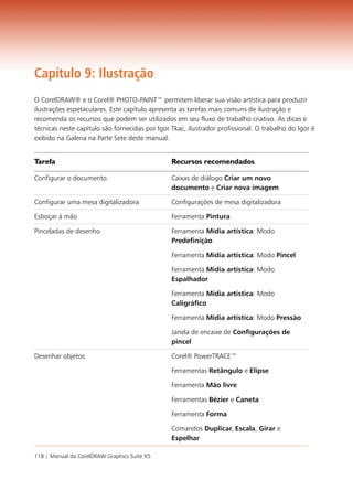 Capítulo 9: Ilustração
O CorelDRAW® e o Corel® PHOTO-PAINT™ permitem liberar sua visão artística para produzir
ilustrações espetaculares. Este capítulo apresenta as tarefas mais comuns de ilustração e
recomenda os recursos que podem ser utilizados em seu fluxo de trabalho criativo. As dicas e
técnicas neste capítulo são fornecidas por Igor Tkac, ilustrador profissional. O trabalho do Igor é
exibido na Galeria na Parte Sete deste manual.


Tarefa                                          Recursos recomendados

Configurar o documento.                         Caixas de diálogo Criar um novo
                                                documento e Criar nova imagem

Configurar uma mesa digitalizadora              Configurações de mesa digitalizadora

Esboçar à mão                                   Ferramenta Pintura

Pinceladas de desenho                           Ferramenta Mídia artística: Modo
                                                Predefinição

                                                Ferramenta Mídia artística: Modo Pincel

                                                Ferramenta Mídia artística: Modo
                                                Espalhador

                                                Ferramenta Mídia artística: Modo
                                                Caligráfico

                                                Ferramenta Mídia artística: Modo Pressão

                                                Janela de encaixe de Configurações de
                                                pincel

Desenhar objetos                                Corel® PowerTRACE™

                                                Ferramentas Retângulo e Elipse

                                                Ferramenta Mão livre

                                                Ferramentas Bézier e Caneta

                                                Ferramenta Forma

                                                Comandos Duplicar, Escala, Girar e
                                                Espelhar

118 | Manual da CorelDRAW Graphics Suite X5
 