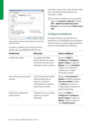 otimizam o arquivo para vários tipos de saída,
                                                           como distribuição de documento, pré-
                                                           impressão e a Web.

                                                               Para salvar o trabalho como arquivo PDF,
                                                               clique em Arquivo Exportar. Escolha
                                                               PDF - Adobe Portable Document
                                                               Format na caixa de listagem Salvar como
                                                               tipo.


                                                           Configurar preferências
                                                           É possível configurar muitas diferentes
É possível definir opções de exportação para arquivos do   preferências no CorelDRAW para personalizar
Adobe Illustrator.                                         diversos recursos. A tabela a seguir apresenta e
                                                           descreve três exemplos de preferências.
Ao salvar o trabalho como arquivo do PDF, é
possível usar as predefinições de PDF, que

Preferência                            Descrição                         Como configurar

Unidade de medida                      A unidade de medida               Clique em Exibir
                                       selecionada para as réguas        Configurar Configurar
                                       horizontal e vertical, como       grade e régua e clique em
                                       polegadas, pixels ou pontos       Réguas. Na área Unidades,
                                                                         escolha uma unidade de
                                                                         medida para as réguas
                                                                         horizontal e vertical.

Fazer cópia de segurança de            O local de pasta para salvar      Clique em Ferramentas
arquivos                               cópia de segurança de             Opções. Na lista de categorias
                                       arquivos e quaisquer              Área de trabalho e clique
                                       configurações de cópia de         em Salvar para acessar as
                                       segurança automática              configurações do arquivo de
                                                                         cópia de segurança.

Distância de duplicata de              A distância entre um objeto       Clique em Exibir
deslocamento                           original e os objetos             Configurar Configurar
                                       duplicados                        grade e régua e clique em
                                                                         Réguas. Digite um valor na
                                                                         caixa Deslocamento.




46 | Manual da CorelDRAW Graphics Suite X5
 
