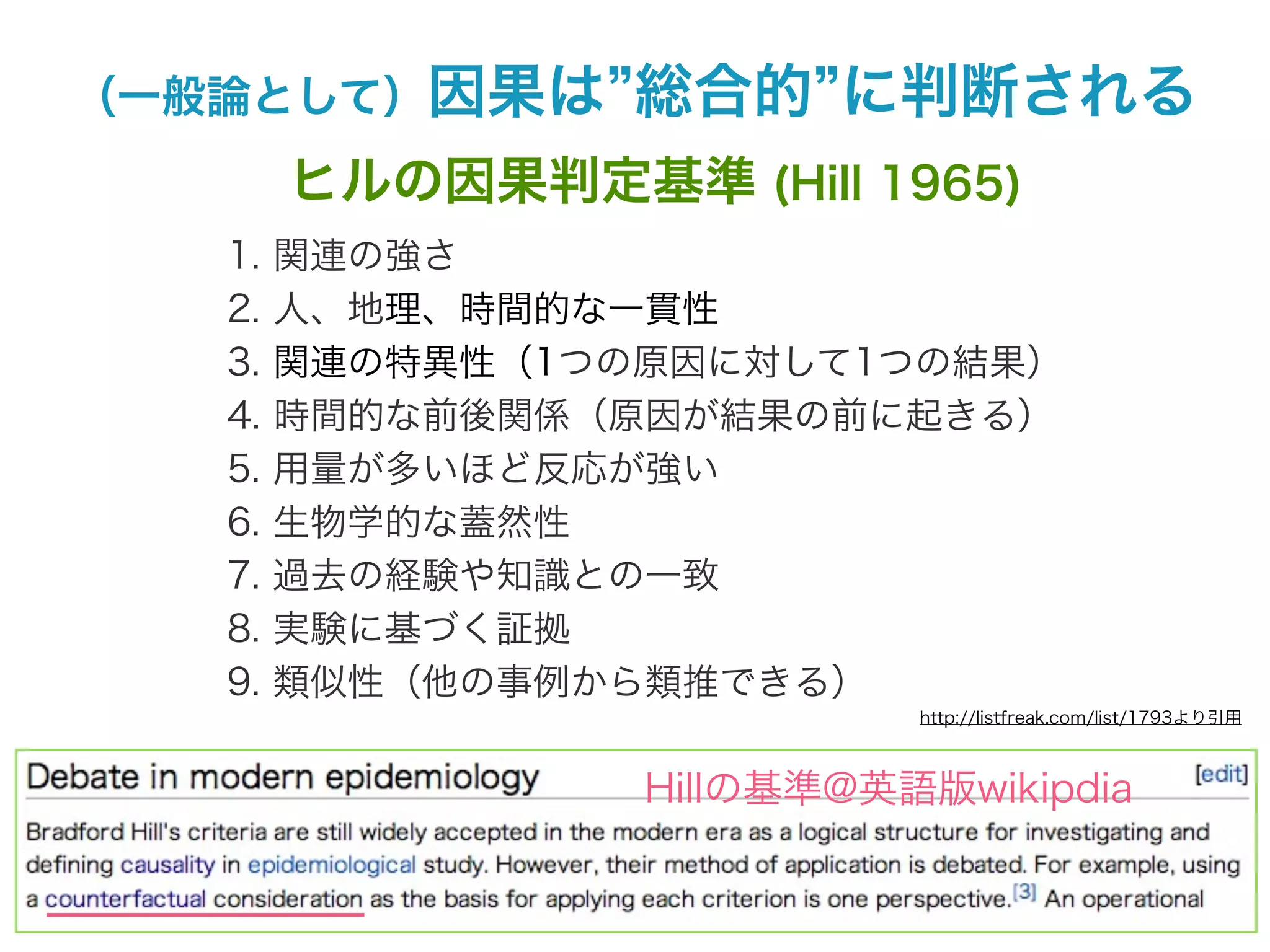 （一般論として）因果は       総合的 に判断される
        ヒルの因果判定基準 (Hill 1965)
   1.   関連の強さ
   2.   人、地理、時間的な一貫性
   3.   関連の特異性（1つの原因に対して1つの結果）
   4.   時間的な前後関係（原因が結果の前に起きる）
   5.   用量が多いほど反応が強い
   6.   生物学的な蓋然性
   7.   過去の経験や知識との一致
   8.   実験に基づく証拠
   9.   類似性（他の事例から類推できる）
                            http://listfreak.com/list/1793より引用



                  Hillの基準@英語版wikipdia
 