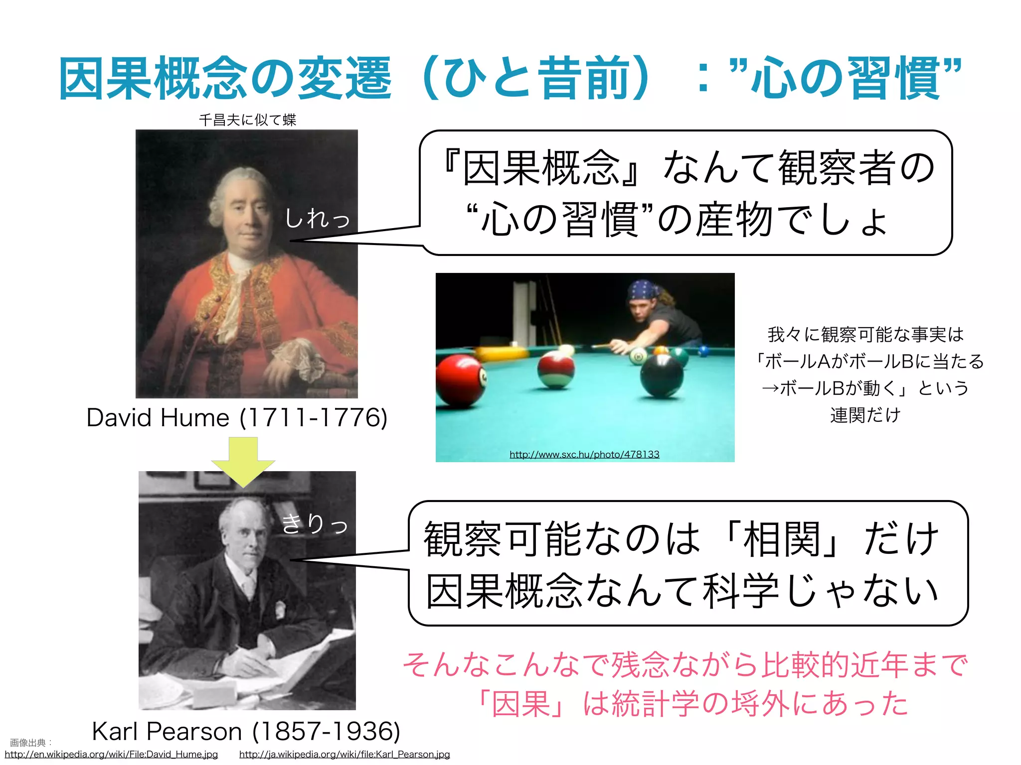因果概念の変遷（ひと昔前）： 心の習慣
                                           千昌夫に似て蝶



                                                                                             『因果概念』なんて観察者の
                                                            しれっ                               心の習慣 の産物でしょ

                                                                                                                                         我々に観察可能な事実は
                                                                                                                                        「ボールAがボールBに当たる
                                                                                                                                         →ボールBが動く」という
                  David Hume (1711-1776)                                                                                                     連関だけ

                                                                                                       http://www.sxc.hu/photo/478133




                                                            きりっ
                                                                                             観察可能なのは「相関」だけ
                                                                                             因果概念なんて科学じゃない
                                                                                        そんなこんなで残念ながら比較的近年まで
                                                                                          「因果」は統計学の埓外にあった
 画像出典：
                   Karl Pearson (1857-1936)
http://en.wikipedia.org/wiki/File:David_Hume.jpg   http://ja.wikipedia.org/wiki/ﬁle:Karl_Pearson.jpg
 