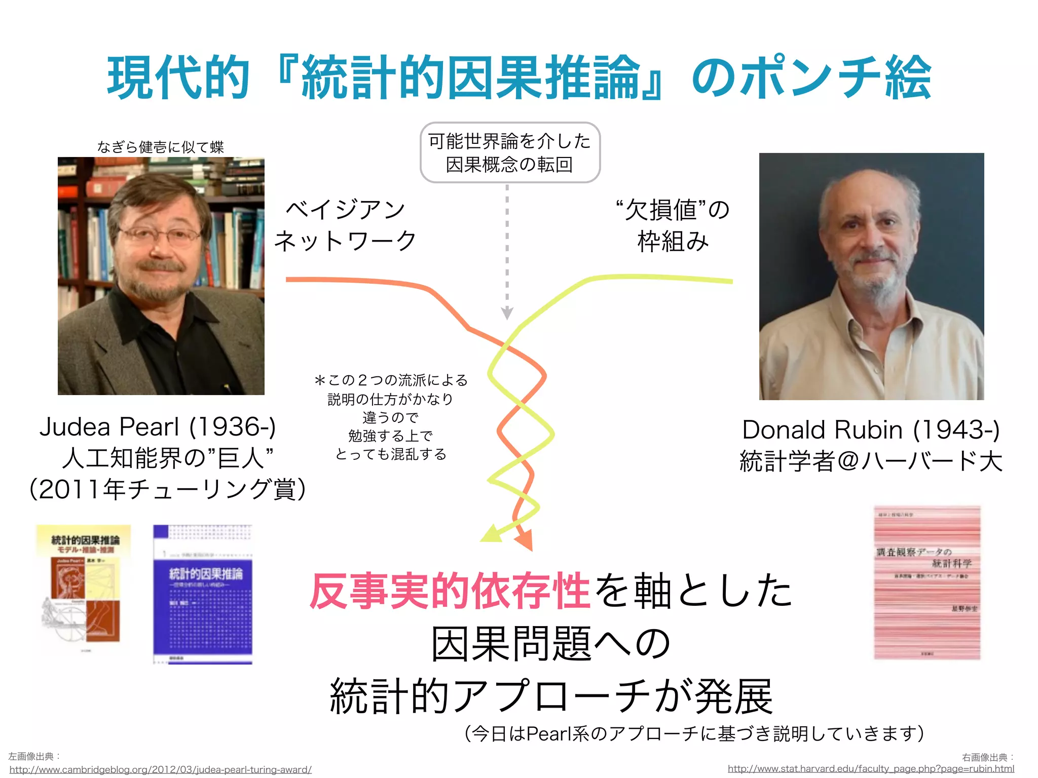 現代的『統計的因果推論』のポンチ絵
                  なぎら健壱に似て蝶                                              可能世界論を介した
                                                                          因果概念の転回

                                                       ベイジアン                         欠損値 の
                                                      ネットワーク                         枠組み




                                                                 ＊この２つの流派による
                                                                  説明の仕方がかなり
                                                                     違うので
  Judea Pearl (1936-)                                               勉強する上で                   Donald Rubin (1943-)
    人工知能界の 巨人                                                      とっても混乱する
                                                                                             統計学者＠ハーバード大
 （2011年チューリング賞）



                                                             反事実的依存性を軸とした
                                                                 因果問題への
                                                              統計的アプローチが発展
                                                                          （今日はPearl系のアプローチに基づき説明していきます）
左画像出典：                                                                                                                                     右画像出典：
http://www.cambridgeblog.org/2012/03/judea-pearl-turing-award/                            http://www.stat.harvard.edu/faculty_page.php?page=rubin.html
 
