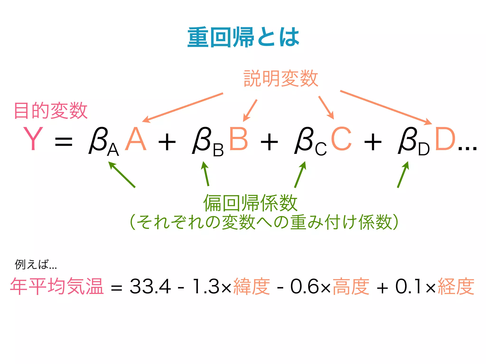 重回帰とは
                   説明変数
目的変数
 Y = β A + βB B + βC C + βD D...
      A


                偏回帰係数
         （それぞれの変数への重み付け係数）

例えば...

年平均気温 = 33.4 - 1.3 緯度 - 0.6 高度 + 0.1 経度
 
