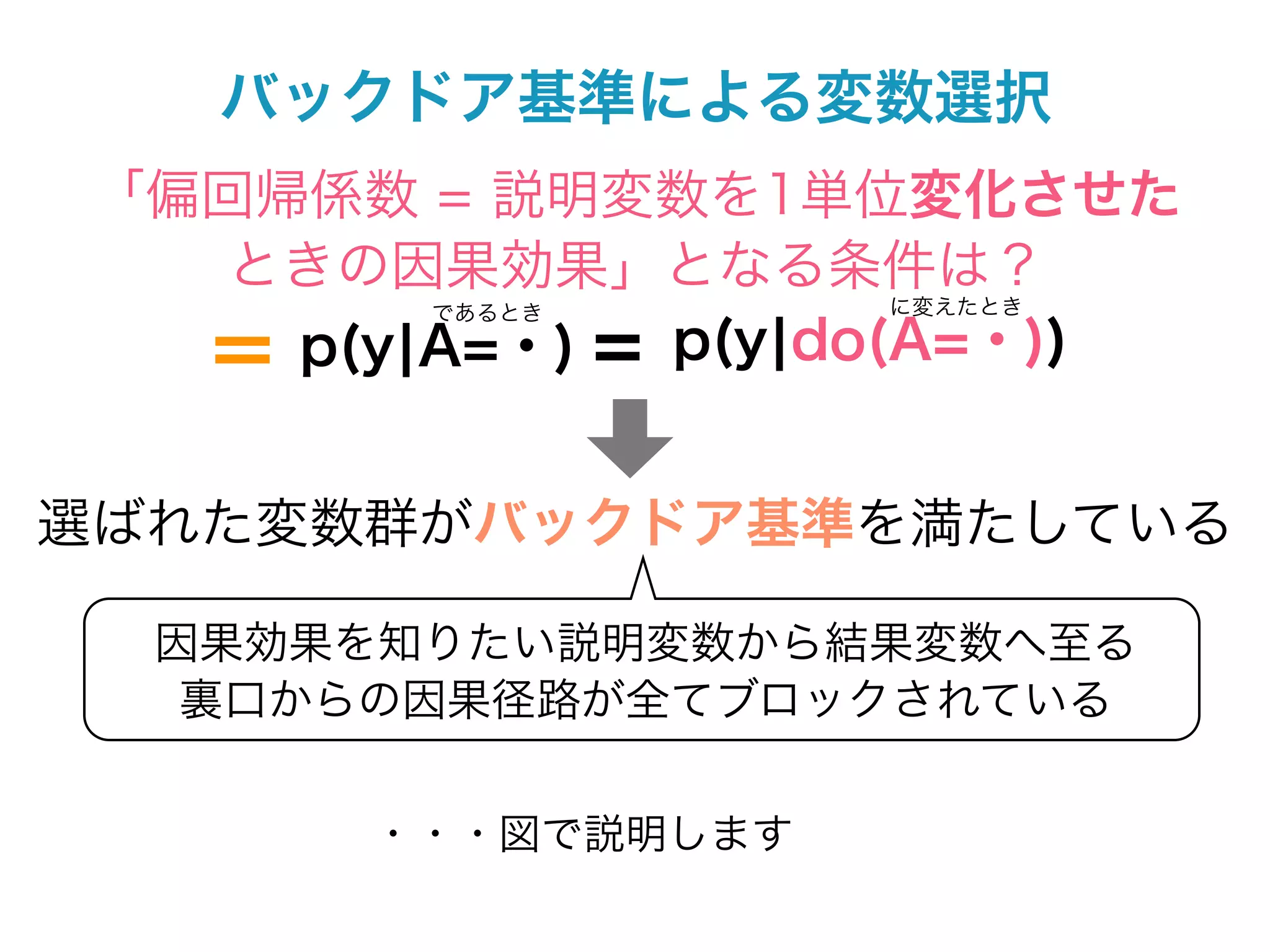 バックドア基準による変数選択
 「偏回帰係数 = 説明変数を1単位変化させた
   ときの因果効果」となる条件は？
         であるとき         に変えたとき

   ＝ p(y¦A=・) = p(y¦do(A=・))


選ばれた変数群がバックドア基準を満たしている

  因果効果を知りたい説明変数から結果変数へ至る
   裏口からの因果径路が全てブロックされている

        ・・・図で説明します
 