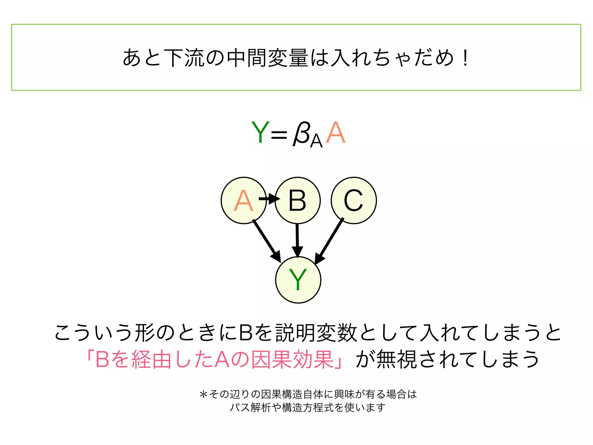 あと下流の中間変量は入れちゃだめ！


            Y=β A
               A


          A    B    C

               Y
こういう形のときにBを説明変数として入れてしまうと
 「Bを経由したAの因果効果」が無視されてしまう
       ＊その辺りの因果構造自体に興味が有る場合は
          パス解析や構造方程式を使います
 