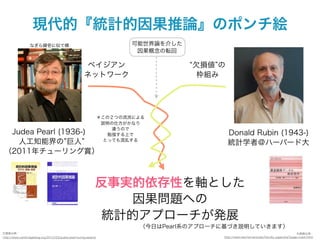 現代的『統計的因果推論』のポンチ絵
                  なぎら健壱に似て蝶                                              可能世界論を介した
                                                                          因果概念の転回

                                                       ベイジアン                         欠損値 の
                                                      ネットワーク                         枠組み




                                                                 ＊この２つの流派による
                                                                  説明の仕方がかなり
                                                                     違うので
  Judea Pearl (1936-)                                               勉強する上で                   Donald Rubin (1943-)
    人工知能界の 巨人                                                      とっても混乱する
                                                                                             統計学者＠ハーバード大
 （2011年チューリング賞）



                                                             反事実的依存性を軸とした
                                                                 因果問題への
                                                              統計的アプローチが発展
                                                                          （今日はPearl系のアプローチに基づき説明していきます）
左画像出典：                                                                                                                                     右画像出典：
http://www.cambridgeblog.org/2012/03/judea-pearl-turing-award/                            http://www.stat.harvard.edu/faculty_page.php?page=rubin.html
 