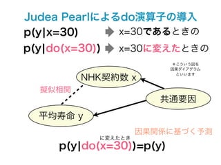 Judea Pearlによるdo演算子の導入
p(y¦x=30)     x=30であるときの
p(y¦do(x=30))   x=30に変えたときの
                          ＊こういう図を
                          因果ダイアグラム
                           といいます
         NHK契約数 x
  擬似相関
                        共通要因
  平均寿命 y
                     因果関係に基づく予測
            に変えたとき
     p(y¦do(x=30))=p(y)
 