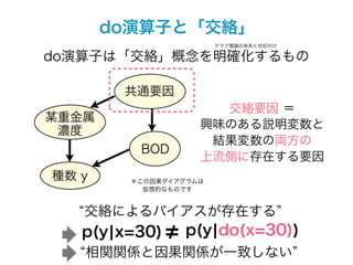 do演算子と「交絡」
                        グラフ理論の体系と対応付け

do演算子は「交絡」概念を明確化するもの

        共通要因
                      交絡要因 ＝
某重金属
                    興味のある説明変数と
 濃度
                     結果変数の両方の
          BOD
                    上流側に存在する要因
種数 y     ＊この因果ダイアグラムは
           仮想的なものです


   交絡によるバイアスが存在する
   p(y¦x=30)     p(y¦do(x=30))
   相関関係と因果関係が一致しない
 