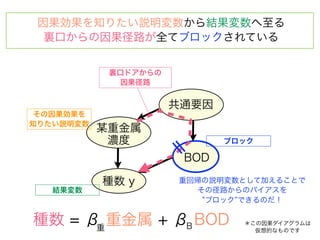 因果効果を知りたい説明変数から結果変数へ至る
  裏口からの因果径路が全てブロックされている


            裏口ドアからの
              因果径路


                      共通要因
 その因果効果を
知りたい説明変数
           某重金属
            濃度               ブロック

                       BOD

           種数 y       重回帰の説明変数として加えることで
   結果変数                 その径路からのバイアスを
                         ブロック できるのだ！

種数 = β 重金属 + βB BOD
      重
                               ＊この因果ダイアグラムは
                                 仮想的なものです
 
