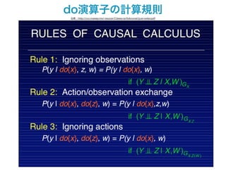 do演算子の計算規則
出典：http://ccc.inaoep.mx/ esucar/Clases-ia/Adicional/ijcai-notes.pdf
 