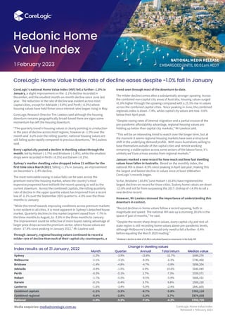 Media enquiries: media@corelogic.com.au
Hedonic Home
Value Index
 Change in dwelling values
Month Quarter Annual Total return Median value
Sydney -1.2% -3.9% -13.8% -11.7% $999,278
Melbourne -1.1% -3.1% -9.3% -6.3% $746,468
Brisbane -1.4% -4.8% -4.7% -0.8% $698,204
Adelaide -0.8% -1.5% 6.9% 10.6% $646,045
Perth -0.3% -0.1% 2.7% 7.3% $559,971
Hobart -1.7% -5.5% -9.5% -5.9% $666,431
Darwin -0.1% -0.4% 3.7% 9.8% $500,228
Canberra -1.0% -3.4% -5.9% -2.4% $841,605
Combined capitals -1.1% -3.3% -8.7% -5.8% $763,110
Combined regional -0.8% -2.6% -2.3% 1.7% $574,835
National -1.0% -3.2% -7.2% -4.2% $702,725
CoreLogic Home Value Index rate of decline eases despite -1.0% fall in January
CoreLogic’s national Home Value Index (HVI) fell a further -1.0% in
January, a slight improvement on the -1.1% decline recorded in
December, and the smallest month-on-month decline since June last
year. The reduction in the rate of decline was evident across most
capital cities, except for Adelaide (-0.8%) and Perth (-0.3%) where
housing values have held firmer since interest rates began rising in May.
CoreLogic Research Director Tim Lawless said although the housing
downturn remains geographically broad-based there are signs some
momentum has left the housing downturn.
“The quarterly trend in housing values is clearly pointing to a reduction
in the pace of decline across most regions, however at -1.0% over the
month and -3.2% over the rolling quarter, national housing values are
still falling quite rapidly compared to previous downturns,” Mr Lawless
said.
Every capital city posted a decline in dwelling values through the
month, led by Hobart (-1.7%) and Brisbane (-1.4%), while the smallest
drops were recorded in Perth (-0.3%) and Darwin (-0.1%).
Sydney’s median dwelling value dropped below $1 million for the
first time since March 2021, falling -1.2% in January, an improvement
on December’s -1.4% decline.
The most noticeable easing in value falls can be seen across the
premium end of the housing market, where the country’s most
expensive properties have led both the recent upswing as well as the
current downturn. Across the combined capitals, the rolling quarterly
rate of decline in the upper quartile values has improved from a recent
low of -6.1% over the September 2022 quarter to -4.0% over the three
months to January.
“While this trend towards improving conditions across premium markets
is not evident in all cities, it is most apparent in Sydney’s detached house
market. Quarterly declines in this market segment eased from -7.7% in
the three months to August, to -3.9% in the three months to January.
The improvement could be reflective of more buyers taking advantage of
larger price drops across the premium sector, where house values are
down -17.4% since peaking in January 2022,” Mr Lawless said.
Through January, regional housing values continued to record a
milder rate of decline than each of their capital city counterparts, a
trend seen through most of the downturn to-date.
The milder decline comes after a substantially stronger upswing. Across
the combined non-capital city areas of Australia, housing values surged
41.6% higher through the upswing compared with a 25.5% rise in values
across the combined capital cities. Since peaking in June, the combined
regionals index is down -7.4%, while capital city values are now -9.6%
below their April peak.
“Despite easing rates of internal migration and a partial erosion of the
pre-pandemic affordability advantage, regional housing values are
holding up better than capital city markets,” Mr Lawless said.
"This will be an interesting trend to watch over the longer term, but at
the moment it seems regional housing markets have seen a structural
shift in the underlying demand profile. With more Australians willing to
base themselves outside of the capital cities and remote working
remaining a viable option across some sectors of the labour force, it’s
unlikely we’ll see a mass exodus from regional markets.”
January marked a new record for how much and how fast dwelling
values have fallen in Australia. Based on the monthly index, the
national HVI is down -8.9% since peaking in April last year, making this
the largest and fastest decline in values since at least 1980 when
CoreLogic’s records began.
So far, Brisbane (-10.8%*) and Hobart (-10.8%) have registered the
largest declines on record for those cities. Sydney home values are down
-13.8% and not far from surpassing the 2017-19drop of -14.9% to set a
new decline record.
However, Mr Lawless stressed the importance of understanding this
downturn in context.
“Record declines in home values follow a record upswing, both in
magnitude and speed. The national HVI was up a stunning 28.6% in the
space of just 19 months,” he said.
“Despite the recent sharp drop in values, every capital city and rest-of-
state region is still recording home values above pre-pandemic levels,
although Melbourne’s index would only need to fall a further -0.4%
before equaling the March 2020 reading.”
CoreLogic Home Value Index
Released 1 February 2023
1 February 2023
Index results as at 31 January, 2022
NATIONAL MEDIA RELEASE
EMBARGOED UNTIL 00:01am AEDT
* Brisbane's decline to date of 10.8% is calculated based on movements in the Daily HVI
 
