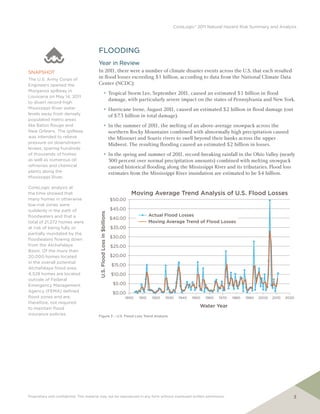 CoreLogic® 2011 Natural Hazard Risk Summary and Analysis




                                         FLOODING
                                         Year in Review
SNAPSHOT                                 In 201 there were a number of climate disaster events across the U.S. that each resulted
                                               1,
The U.S. Army Corps of
                                         in flood losses exceeding $1 billion, according to data from the National Climate Data
Engineers opened the                     Center (NCDC):
Morganza spillway in                                      ►             Tropical Storm Lee, September 201 caused an estimated $1 billion in flood
                                                                                                           1,
Louisiana on May 14, 2011
                                                                        damage, with particularly severe impact on the states of Pennsylvania and New York.
to divert record-high
Mississippi River water                                   ►             Hurricane Irene, August 201 caused an estimated $2 billion in flood damage (out
                                                                                                     1,
levels away from densely                                                of $7.3 billion in total damage).
populated metro areas
like Baton Rouge and                                      ►             In the summer of 201 the melting of an above-average snowpack across the
                                                                                             1,
New Orleans. The spillway                                               northern Rocky Mountains combined with abnormally high precipitation caused
was intended to relieve                                                 the Missouri and Souris rivers to swell beyond their banks across the upper
pressure on downstream                                                  Midwest. The resulting flooding caused an estimated $2 billion in losses.
levees, sparing hundreds
of thousands of homes                                     ►             In the spring and summer of 201 record-breaking rainfall in the Ohio Valley (nearly
                                                                                                        1,
as well as numerous oil                                                 300 percent over normal precipitation amounts) combined with melting snowpack
refineries and chemical                                                 caused historical flooding along the Mississippi River and its tributaries. Flood loss
plants along the                                                        estimates from the Mississippi River inundation are estimated to be $4 billion.
Mississippi River.

CoreLogic analysis at
the time showed that                                                              Moving Average Trend Analysis of U.S. Flood Losses
many homes in otherwise                                                 $50.00
low-risk zones were
suddenly in the path of                                                 $45.00
                                         U.S. Flood Loss in $billions




floodwaters and that a                                                                       Actual Flood Losses
                                                                        $40.00
total of 21,272 homes were                                                                   Moving Average Trend of Flood Losses
at risk of being fully or                                               $35.00
partially inundated by the
                                                                        $30.00
floodwaters flowing down
from the Atchafalaya                                                    $25.00
Basin. Of the more than
20,000 homes located                                                    $20.00
in the overall potential
                                                                         $15.00
Atchafalaya flood area,
4,528 homes are located                                                  $10.00
outside of Federal
Emergency Management                                                      $5.00
Agency (FEMA) defined                                                     $0.00
flood zones and are,                                                           1900   1910    1920   1930   1940   1950   1960   1970   1980   1990   2000   2010   2020
therefore, not required
to maintain flood
                                                                                                                      Water Year
insurance policies.                      Figure 3 – U.S. Flood Loss Trend Analysis




Proprietary and confidential. This material may not be reproduced in any form without expressed written permission.                                                    3
 
