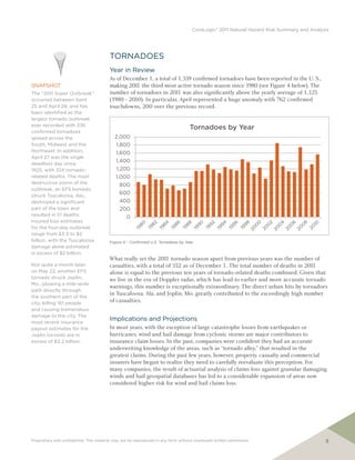 CoreLogic® 2011 Natural Hazard Risk Summary and Analysis




                                         TORNADOES
                                         Year in Review
                                         As of December 1, a total of 1,559 confirmed tornadoes have been reported in the U. S.,
SNAPSHOT                                 making 201 the third most active tornado season since 1980 (see Figure 4 below). The
                                                    1
The “2011 Super Outbreak”                number of tornadoes in 201 was also significantly above the yearly average of 1,125
                                                                      1
occurred between April                   (1980 - 2010). In particular, April represented a huge anomaly with 762 confirmed
25 and April 28, and has                 touchdowns, 200 over the previous record.
been identified as the
largest tornado outbreak
ever recorded with 336
                                                                                    Tornadoes by Year
confirmed tornadoes
spread across the                          2,000
South, Midwest and the                      1,800
Northeast. In addition,                     1,600
April 27 was the single
                                            1,400
deadliest day since
1925, with 324 tornado-                     1,200
related deaths. The most                    1,000
destructive storm of the                      800
outbreak, an EF5 tornado,
struck Tuscaloosa, Ala.,
                                              600
destroyed a significant                       400
part of the town and                          200
resulted in 51 deaths.                            0
Insured loss estimates
                                                       80

                                                             82

                                                                   84

                                                                          86

                                                                                88

                                                                                       90

                                                                                            92

                                                                                                  94

                                                                                                        96

                                                                                                              98

                                                                                                                      0

                                                                                                                           02

                                                                                                                                4

                                                                                                                                     6

                                                                                                                                             8

                                                                                                                                            10
                                                                                                                                          0
                                                                                                                                     0
                                                                                                                                0
                                                                                                                      0
for the four-day outbreak




                                                                                                                                          20
                                                            19




                                                                                            19
                                                                               19
                                                                        19




                                                                                                             19
                                                                                                       19
                                                                  19




                                                                                                                          20
                                                                                                 19
                                                      19




                                                                                                                                         20
                                                                                     19




                                                                                                                                    20
                                                                                                                               20
                                                                                                                  20
range from $3.5 to $5
billion, with the Tuscaloosa             Figure 4 – Confirmed U.S. Tornadoes by Year
damage alone estimated
in excess of $2 billion.
                                         What really set the 201 tornado season apart from previous years was the number of
                                                                  1
Not quite a month later,                 casualties, with a total of 552 as of December 1. The total number of deaths in 201 1
on May 22, another EF5                   alone is equal to the previous ten years of tornado-related deaths combined. Given that
tornado struck Joplin,                   we live in the era of Doppler radar, which has lead to earlier and more accurate tornado
Mo., plowing a mile-wide
                                         warnings, this number is exceptionally extraordinary. The direct urban hits by tornadoes
path directly through
                                         in Tuscaloosa, Ala. and Joplin, Mo. greatly contributed to the exceedingly high number
the southern part of the
city, killing 161 people
                                         of casualties.
and causing tremendous
damage to the city. The
most recent insurance
                                         Implications and Projections
payout estimates for the                 In most years, with the exception of large catastrophe losses from earthquakes or
Joplin tornado are in                    hurricanes, wind and hail damage from cyclonic storms are major contributors to
excess of $2.2 billion.                  insurance claim losses. In the past, companies were confident they had an accurate
                                         underwriting knowledge of the areas, such as “tornado alley,” that resulted in the
                                         greatest claims. During the past few years, however, property, casualty and commercial
                                         insurers have begun to realize they need to carefully reevaluate this perception. For
                                         many companies, the result of actuarial analysis of claims loss against granular damaging
                                         winds and hail geospatial databases has led to a considerable expansion of areas now
                                         considered higher risk for wind and hail claims loss.




Proprietary and confidential. This material may not be reproduced in any form without expressed written permission.                              5
 