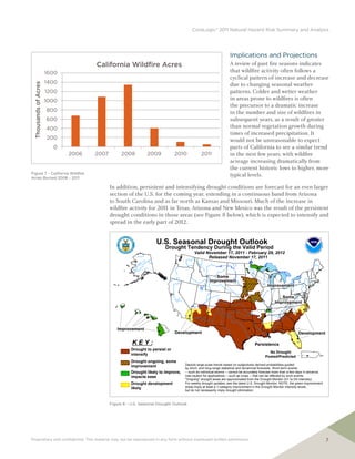 CoreLogic® 2011 Natural Hazard Risk Summary and Analysis




                                                                                                                 Implications and Projections
                                    California Wildﬁre Acres                                                     A review of past fire seasons indicates
                      1600                                                                                       that wildfire activity often follows a
                                                                                                                 cyclical pattern of increase and decrease
                      1400
 Thousands of Acres




                                                                                                                 due to changing seasonal weather
                      1200                                                                                       patterns. Colder and wetter weather
                      1000                                                                                       in areas prone to wildfires is often
                                                                                                                 the precursor to a dramatic increase
                      800                                                                                        in the number and size of wildfires in
                      600                                                                                        subsequent years, as a result of greater
                      400                                                                                        than normal vegetation growth during
                                                                                                                 times of increased precipitation. It
                      200                                                                                        would not be unreasonable to expect
                        0                                                                                        parts of California to see a similar trend
                             2006   2007         2008         2009            2010           2011                in the next few years, with wildfire
                                                                                                                 acreage increasing dramatically from
                                                                                                                 the current historic lows to higher, more
Figure 7 – California Wildfire
Acres Burned 2006 - 2011
                                                                                                                 typical levels.

                                           In addition, persistent and intensifying drought conditions are forecast for an even larger
                                           section of the U.S. for the coming year, extending in a continuous band from Arizona
                                           to South Carolina and as far north as Kansas and Missouri. Much of the increase in
                                           wildfire activity for 201 in Texas, Arizona and New Mexico was the result of the persistent
                                                                    1
                                           drought conditions in those areas (see Figure 8 below), which is expected to intensify and
                                           spread in the early part of 2012.


                                                                   U.S. Seasonal Drought Outlook
                                                                        Drought Tendency During the Valid Period
                                                                                         Valid November 17, 2011 - February 29, 2012
                                                                                                Released November 17, 2011



                                                                                                      Some
                                                                                                   Improvement
                                                                                                                                           Improvement

                                                                                                                                                   Some
                                                                                                                                                Improvement




                                              Improvement
                                                                              Development                                                                       Development

                                                      KEY:                                                                        Persistence
                                                      Drought to persist or
                                                                                                                                           No Drought
                                                      intensify
                                                                                                                                         Posted/Predicted
                                                      Drought ongoing, some
                                                                                   Depicts large-scale trends based on subjectively derived probabilities guided
                                                      improvement                  by short- and long-range statistical and dynamical forecasts. Short-term events
                                                      Drought likely to improve,   -- such as individual storms -- cannot be accurately forecast more than a few days in advance.
                                                      impacts ease                 Use caution for applications -- such as crops -- that can be affected by such events.
                                                                                   "Ongoing" drought areas are approximated from the Drought Monitor (D1 to D4 intensity).
                                                      Drought development          For weekly drought updates, see the latest U.S. Drought Monitor. NOTE: the green improvement
                                                      likely                       areas imply at least a 1-category improvement in the Drought Monitor intensity levels,
                                                                                   but do not necessarily imply drought elimination.



                                           Figure 8 – U.S. Seasonal Drought Outlook




Proprietary and confidential. This material may not be reproduced in any form without expressed written permission.                                                                 7
 