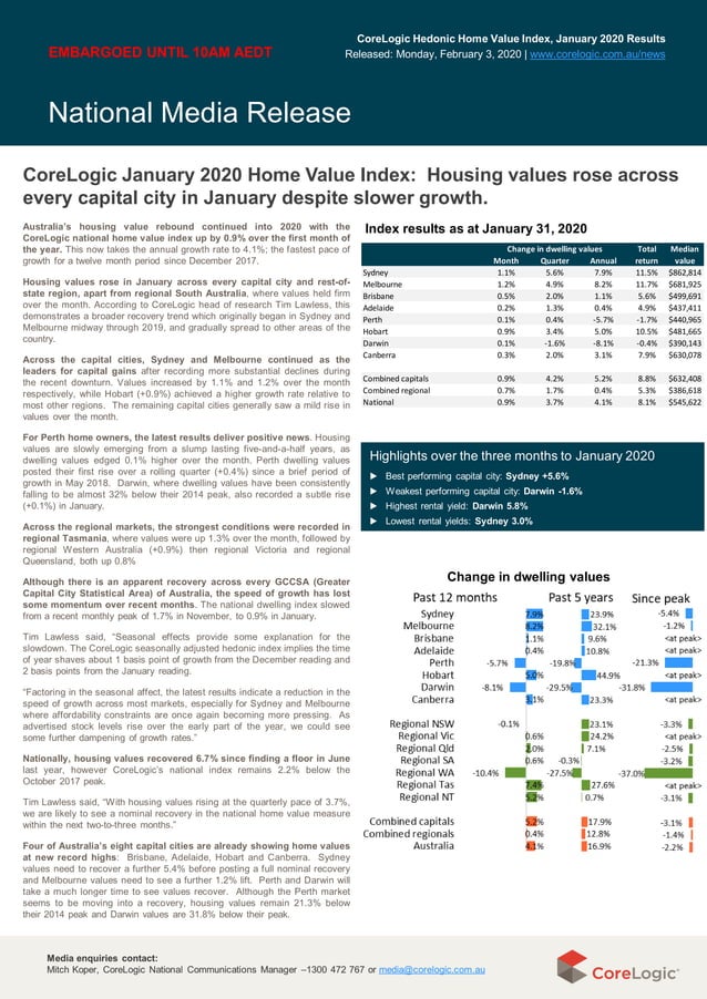 Core logic home value index feb 2020 final 0 PDF