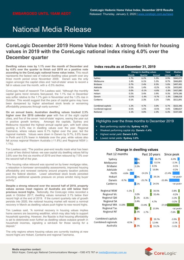 Core logic home value index jan 2020 final PDF