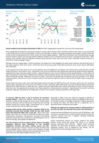 Core logic home value index jan 2021 final
