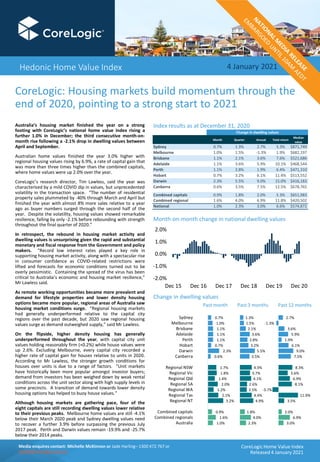 Media enquires contact: Michelle McKinnon or Jade Harling– 1300 472 767 or
media@corelogic.com.au
Hedonic Home Value Index
0.7%
1.0%
1.1%
1.1%
1.1%
0.7%
2.3%
0.6%
1.7%
1.8%
1.4%
2.0%
1.2%
2.1%
3.2%
0.9%
1.6%
1.0%
Sydney
Melbourne
Brisbane
Adelaide
Perth
Hobart
Darwin
Canberra
Regional NSW
Regional Vic
Regional Qld
Regional SA
Regional WA
Regional Tas
Regional NT
Combined capitals
Combined regionals
Australia
4 January 2021
CoreLogic: Housing markets build momentum through the
end of 2020, pointing to a strong start to 2021
Australia’s housing market finished the year on a strong
footing with CoreLogic’s national home value index rising a
further 1.0% in December; the third consecutive month-on-
month rise following a -2.1% drop in dwelling values between
April and September.
Australian home values finished the year 3.0% higher with
regional housing values rising by 6.9%, a rate of capital gain that
was more than three times higher than the combined capitals,
where home values were up 2.0% over the year.
CoreLogic’s research director, Tim Lawless, said the year was
characterised by a mild COVID dip in values, but unprecedented
volatility in the transaction space. “The number of residential
property sales plummeted by -40% through March and April but
finished the year with almost 8% more sales relative to a year
ago as buyer numbers surged through the second half of the
year. Despite the volatility, housing values showed remarkable
resilience, falling by only -2.1% before rebounding with strength
throughout the final quarter of 2020.”
In retrospect, the rebound in housing market activity and
dwelling values is unsurprising given the rapid and substantial
monetary and fiscal response from the Government and policy
makers. “Record low interest rates played a key role in
supporting housing market activity, along with a spectacular rise
in consumer confidence as COVID-related restrictions were
lifted and forecasts for economic conditions turned out to be
overly pessimistic. Containing the spread of the virus has been
critical to Australia’s economic and housing market resilience,”
Mr Lawless said.
As remote working opportunities became more prevalent and
demand for lifestyle properties and lower density housing
options became more popular, regional areas of Australia saw
housing market conditions surge. “Regional housing markets
had generally underperformed relative to the capital city
regions over the past decade, but 2020 saw regional housing
values surge as demand outweighed supply,” said Mr Lawless.
On the flipside, higher density housing has generally
underperformed throughout the year, with capital city unit
values holding reasonably firm (+0.2%) while house values were
up 2.6%. Excluding Melbourne, every capital city recorded a
higher rate of capital gain for houses relative to units in 2020.
According to Mr Lawless, the stronger growth conditions for
houses over units is due to a range of factors. “Unit markets
have historically been more popular amongst investor buyers;
demand from investors has been weighed down by weak rental
conditions across the unit sector along with high supply levels in
some precincts. A transition of demand towards lower density
housing options has helped to buoy house values.”
Although housing markets are gathering pace, four of the
eight capitals are still recording dwelling values lower relative
to their previous peaks. Melbourne home values are still -4.1%
below their March 2020 peak and Sydney dwelling values need
to recover a further 3.9% before surpassing the previous July
2017 peak. Perth and Darwin values remain -19.9% and -25.7%
below their 2014 peaks.
Index results as at December 31, 2020
Change in dwelling values
Month-on-month change in national dwelling values
Past 12 monthsPast 3 monthsPast month
CoreLogic Home Value Index
Released 4 January 2021
-2.0%
-1.0%
0.0%
1.0%
2.0%
Dec 15 Dec 16 Dec 17 Dec 18 Dec 19 Dec 20
1.3%
1.5%
2.1%
3.6%
2.8%
3.2%
5.5%
3.5%
4.3%
3.7%
4.1%
2.6%
2.5%
4.4%
4.9%
1.8%
4.0%
2.3%
2.7%
-1.3%
3.6%
5.9%
1.9%
6.1%
9.0%
7.5%
8.3%
5.6%
6.9%
8.1%
-3.7%
11.9%
3.5%
2.0%
6.9%
3.0%
Month Quarter Annual Total return
Median
value
Sydney 0.7% 1.3% 2.7% 5.3% $871,749
Melbourne 1.0% 1.5% -1.3% 1.9% $682,197
Brisbane 1.1% 2.1% 3.6% 7.6% $521,686
Adelaide 1.1% 3.6% 5.9% 10.1% $468,544
Perth 1.1% 2.8% 1.9% 6.4% $471,310
Hobart 0.7% 3.2% 6.1% 11.4% $513,552
Darwin 2.3% 5.5% 9.0% 15.0% $416,183
Canberra 0.6% 3.5% 7.5% 12.5% $678,765
Combined capitals 0.9% 1.8% 2.0% 5.3% $651,983
Combined regional 1.6% 4.0% 6.9% 11.8% $420,502
National 1.0% 2.3% 3.0% 6.6% $574,872
Change in dwelling values
 