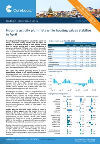 Media enquires contact: Jade Harling– 1300 472 767 or media@corelogic.com.au
Hedonic Home Value Index 1 May 2020
Housing activity plummets while housing values stabilise
in April
According to the CoreLogic Home Value Index results out
today, Australian housing values have not seen any
evidence of a material decline in April, despite a sharp
drop in market activity and a severe weakening in
consumer sentiment. Although most regions recorded a
rise in home values through April, the national monthly
pace of growth more than halved, dropping from 0.7% in
March to 0.3%. The April result was the smallest month on
month movement since June last year, when the national
index was down 0.2%.
CoreLogic head of research Tim Lawless said, “Although
housing values were generally slightly positive over the
month, the trend has clearly weakened since mid-to-late
March, when social distancing policies were implemented
and consumer sentiment started to plummet.”
The capital city markets generally showed a weaker
performance relative to the regional markets, with the
combined capital cities index up 0.2% in April compared
with a 0.5% rise across the combined regional markets.
The sharpest reversal in growth conditions can be seen in
Melbourne, where values nudged into negative territory
through April, down 0.3%. Sydney values remained
positive, rising 0.4% over the month. To provide some
context, the six months prior to March saw both cities
averaging a monthly growth rate around 1.7%.
According to Mr Lawless, Australia’s largest cities have a
higher level of downside risk. “Sydney and Melbourne
arguably show a higher risk profile relative to other
markets due to their large exposure to overseas migration
as a source of housing demand, along with greater
exposure to the downturn in foreign students, stretched
housing affordability and already low rental yields that are
likely to reduce further on the back of rising vacancy rates
and lower rents.”
Hobart was the only other major region to record a
decline in home values over the month, down 0.1%.
Explaining the drop in Hobart values, Mr Lawless said,
“Hobart has the most exposure of any capital city, at least
proportionally, to the industry sectors most heavily
impacted by COVID-19 in terms of employment, with
12.7% of the workforce employed within accommodation
& food services, and arts & recreation services sectors.”
Despite the weakening in housing market conditions, some
cities have outperformed the six-month average pace of
change. Perth (+0.2%), Adelaide (+0.4%) and Darwin
(+1.7%) outperformed their six month average pace of
growth in April, demonstrating some resilience to weaker
conditions.
CoreLogic Home Value Index
Released Friday, 1 May, 2020
Index results as at April 30, 2020
Change in dwelling values
Month Quarter Annual Total return
Median
value
Sydney 0.4% 3.2% 14.3% 17.8% $889,992
Melbourne -0.3% 1.4% 12.4% 16.0% $695,761
Brisbane 0.3% 1.5% 3.8% 8.0% $507,982
Adelaide 0.4% 0.8% 1.5% 6.0% $439,397
Perth 0.2% 1.0% -2.5% 1.6% $448,355
Hobart -0.1% 0.5% 5.0% 10.7% $484,645
Darwin 1.7% 2.3% -2.7% 5.2% $402,225
Canberra 0.0% 1.4% 4.3% 9.3% $626,997
Combined capitals 0.2% 2.1% 9.7% 13.4% $647,414
Combined regional 0.5% 1.8% 3.2% 8.1% $396,070
National 0.3% 2.1% 8.3% 12.3% $557,739
Change in dwelling values
-1.5%
-0.5%
0.5%
1.5%
2.5%
Apr 15 Apr 16 Apr 17 Apr 18 Apr 19 Apr 20
Month-on-month change in dwelling values
Combined capitals
0.4%
-0.3%
0.3%
0.4%
0.2%
-0.1%
1.7%
0.0%
0.4%
0.9%
0.2%
1.0%
0.8%
1.3%
0.2%
0.2%
0.5%
0.3%
Sydney
Melbourne
Brisbane
Adelaide
Perth
Hobart
Darwin
Canberra
Regional NSW
Regional Vic
Regional Qld
Regional SA
Regional WA
Regional Tas
Regional NT
Combined capitals
Combined regionals
Australia
14.3%
12.4%
3.8%
1.5%
-2.5%
5.0%
-2.7%
4.3%
3.1%
3.7%
4.5%
2.5%
-6.9%
9.0%
4.6%
9.7%
3.2%
8.3%
4.4%
5.5%
2.0%
2.2%
-4.0%
7.7%
-6.2%
4.2%
4.3%
4.6%
1.6%
-0.2%
-5.9%
5.7%
-0.3%
3.4%
2.6%
3.2%
Annual past 5yrsPast 12 monthsPast month
 