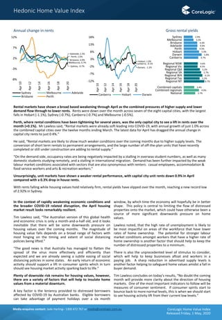 Core logic home value index may 2020 final | PDF