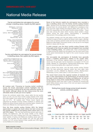 Core logic home value index Nov 19 final | PDF
