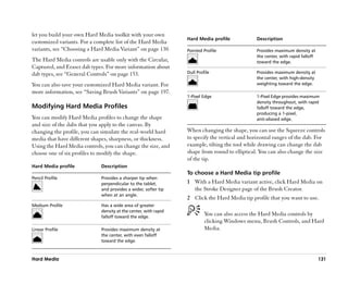 let you build your own Hard Media toolkit with your own
                                                                  Hard Media profile            Description
customized variants. For a complete list of the Hard Media
variants, see ““Choosing a Hard Media Variant”” on page 130.      Pointed Profile               Provides maximum density at
                                                                                                the center, with rapid falloff
The Hard Media controls are usable only with the Circular,                                      toward the edge.
Captured, and Eraser dab types. For more information about
dab types, see ““General Controls”” on page 153.                  Dull Profile                  Provides maximum density at
                                                                                                the center, with high-density
You can also save your customized Hard Media variant. For                                       weighting toward the edge.
more information, see ““Saving Brush Variants”” on page 197.
                                                                  1-Pixel Edge                  1-Pixel Edge provides maximum
                                                                                                density throughout, with rapid
Modifying Hard Media Profiles                                                                   falloff toward the edge,
                                                                                                producing a 1-pixel,
You can modify Hard Media profiles to change the shape                                          anti-aliased edge.
and size of the dabs that you apply to the canvas. By
changing the profile, you can simulate the real-world hard        When changing the shape, you can use the Squeeze controls
media that have different shapes, sharpness, or thickness.        to specify the vertical and horizontal ranges of the dab. For
Using the Hard Media controls, you can change the size, and       example, tilting the tool while drawing can change the dab
choose one of six profiles to modify the shape.                   shape from round to elliptical. You can also change the size
                                                                  of the tip.
Hard Media profile            Description
                                                                  To choose a Hard Media tip profile
Pencil Profile                Provides a sharper tip when
                              perpendicular to the tablet,        1 With a Hard Media variant active, click Hard Media on
                              and provides a wider, softer tip      the Stroke Designer page of the Brush Creator.
                              when at an angle.
                                                                  2 Click the Hard Media tip profile that you want to use.
Medium Profile                Has a wide area of greater
                              density at the center, with rapid
                              falloff toward the edge.
                                                                           You can also access the Hard Media controls by
                                                                           clicking Windows menu, Brush Controls, and Hard
Linear Profile                Provides maximum density at                  Media.
                              the center, with even falloff
                              toward the edge.



Hard Media                                                                                                                       131
 