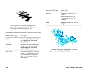 Dab-based dab type           Description

                                                                        Captured                     Shapes that you create and
                                                                                                     capture.
                                                                                                     For more information, see
                                                                                                     ““Capturing Brush Dabs”” on
                                                                                                     page 198.

                                                                        Eraser                       Dabs that let you erase parts of
                                                                                                     images.
           The Scratchboard Tool variant of the Pen brush
           category illustrates the smooth stroke that can be
           accomplished with the rendered dab types.

Corel Painter brushes use dab-based or rendered dab types:

Dab-based dab type             Description

Circular                       Dabs are controlled by the sliders in
                               the Size and Angle areas of the
                               Stroke Designer.

Single-Pixel                   Consists of one pixel only. You can’’t
                               change its size. You use single-pixel
                               brushes when you zoom in for
                               editing at the pixel level.                       A captured dab is for a captured brush. It lets you
Static Bristle                 Controlled by the sliders in the Size
                                                                                 paint with specific shapes and designs.
                               area of the Stroke Designer. When
                               you select the Static Bristle dab
                               type, the preview grid displays a
                               bristly profile.




154                                                                                                            Corel Painter 11 User Guide
 