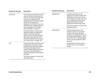 Rendered dab type     Description                             Rendered dab type   Description

Camel Hair            Creates bristle brushes with circular   Palette Knife       Creates brushes that are the
                      arrays of bristles. Individual brush                        opposite of Flat dab brushes. With
                      hairs can have their own color and                          resaturation set low, you can use
                      can pick up underlying colors                               these brushes to scrape, push, pick
                      independently of the Brush loading                          up, or rapidly drag colors along.
                      option. By increasing color                                 Palette Knife dabs are always
                      variability in Corel Painter, you can                       parallel to the shaft of the stylus.
                      make each hair a separate color. For                        The Feature setting in the Size area
                      more information, see ““Setting                             separates bristles.
                      Color Variability”” on page 77.
                                                              Bristle Spray       Creates brushes that can use
                      The Feature slider in the Size area
                                                                                  airbrush controls. These brushes
                      separates bristles. The higher the
                                                                                  recognize tilt, which separates
                      setting, the farther apart hairs
                                                                                  bristles on the opposite side of the
                      appear. Using a low setting makes
                                                                                  tilt. Holding down Option + Shift
                      the strokes more solid. For more
                                                                                  (Mac OS) or Alt + Shift (Windows)
                      information about the Size controls,
                                                                                  reverses the spray direction when
                      see ““Size Controls”” on page 162.
                                                                                  you paint.
Flat                  Creates flat brushes, like those used                       By adjusting the Feature slider in
                      to apply paint to houses or walls.                          the Size area, you can separate
                      Brushes that use Flat dabs respond                          bristles.
                      to bearing, allowing for flat or
                      narrow strokes, depending on how
                      the stylus is held. Flat dabs are
                      always perpendicular to the shaft of
                      the stylus.
                      The Feature setting in the Size area
                      separates bristles.




Customizing Brushes                                                                                                      155
 
