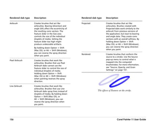 Rendered dab type   Description                               Rendered dab type     Description

Airbrush            Creates brushes that act like             Projected             Creates brushes that act like
                    airbrushes. Bearing (direction) and                             airbrushes. Brushes created with
                    angle (tilt) affect the eccentricity of                         Projected dabs work similarly to the
                    the resulting conic section. The                                airbrush from previous versions of
                    Feature slider in the Size area                                 the application, but react to bearing
                    controls the size of the individual                             and angle data. They create conic
                    droplets of media. Setting the                                  sections with an overall softness. By
                    Feature slider too high might                                   holding down Option + Shift
                    produce undesirable artifacts.                                  (Mac OS), or Alt + Shift (Windows),
                    By holding down Option + Shift                                  you can reverse the spray direction
                    (Mac OS), or Alt + Shift (Windows),                             when you paint.
                    you can reverse the spray direction
                                                              Rendered              Creates brushes that conform the
                    when you paint.
                                                                                    source to a stroke. Use the Source
Pixel Airbrush      Creates brushes that work like                                  pop-up menu to control what is
                    airbrushes. Brushes that use Pixel                              mapped into the computed
                    Airbrush dabs cannot use the                                    brushstrokes. For more information,
                    Feature slider to control the size of                           see ““Source, Opacity, and Grain
                    individual droplets of media.                                   Settings”” on page 161.
                    Holding down Option + Shift
                    (Mac OS) or Alt + Shift (Windows)
                    when painting reverses the spray
                    direction.

Line Airbrush       Creates brushes that work like
                    airbrushes. Brushes that use Line
                    Airbrush dabs spray lines instead of                   The effects of Feature on the stroke.
                    droplets of media. By holding down
                    Option + Shift (Mac OS), or
                    Alt + Shift (Windows), you can
                    reverse the spray direction when
                    you paint.




156                                                                                             Corel Painter 11 User Guide
 