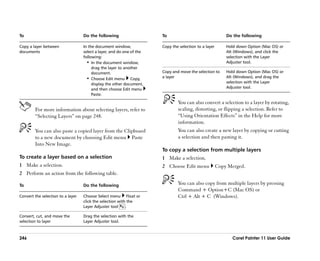 To                                 Do the following                    To                                  Do the following

Copy a layer between               In the document window,             Copy the selection to a layer       Hold down Option (Mac OS) or
documents                          select a layer, and do one of the                                       Alt (Windows), and click the
                                   following:                                                              selection with the Layer
                                     •• In the document window,                                            Adjuster tool.
                                        drag the layer to another
                                        document.                      Copy and move the selection to      Hold down Option (Mac OS) or
                                     •• Choose Edit menu Copy,         a layer                             Alt (Windows), and drag the
                                        display the other document,                                        selection with the Layer
                                        and then choose Edit menu                                          Adjuster tool.
                                        Paste.

                                                                               You can also convert a selection to a layer by rotating,
        For more information about selecting layers, refer to                  scaling, distorting, or flipping a selection. Refer to
        ““Selecting Layers”” on page 248.                                      ““Using Orientation Effects”” in the Help for more
                                                                               information.
        You can also paste a copied layer from the Clipboard                   You can also create a new layer by copying or cutting
        to a new document by choosing Edit menu Paste                          a selection and then pasting it.
        Into New Image.
                                                                       To copy a selection from multiple layers
To create a layer based on a selection                                 1 Make a selection.
1 Make a selection.                                                    2 Choose Edit menu              Copy Merged.
2 Perform an action from the following table.

To                                 Do the following                            You can also copy from multiple layers by pressing
                                                                               Command + Option+C (Mac OS) or
Convert the selection to a layer   Choose Select menu Float or                 Ctrl + Alt + C (Windows).
                                   click the selection with the
                                   Layer Adjuster tool     .

Convert, cut, and move the         Drag the selection with the
selection to layer                 Layer Adjuster tool.



246                                                                                                           Corel Painter 11 User Guide
 
