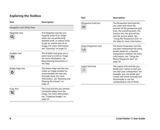 Exploring the Toolbox
                                                                 Tool                     Description

Tool                           Description                       Perspective Grid tool    The Perspective Grid tool lets
                                                                                          you select and move the
Navigation and Utility Tools                                                              location of the perspective grid
                                                                                          lines, the vanishing point, the
Magnifier tool                 The Magnifier tool lets you                                horizon line, the ground line,
                               magnify areas of an image                                  and the picture plane. See
                               when you are performing                                    ““Using the Perspective Grid”” in
                               detailed work, or reduce areas                             the Help for more information.
                               to get an overall view of an
                               image. For more information,      Divine Proportion tool   The Divine Proportion tool lets
                               see ““Zooming”” on page 23.                                you plan compositions by using
                                                                                          guides based on a classical
Grabber tool                   The Grabber tool gives you a                               composition method. For more
                               quick way to scroll an image.                              information, see ““Using the
                               For more information, see                                  Divine Proportion tool”” on
                               Repositioning Documents in                                 page 34.
                               the Help.
                                                                 Layout Grid tool         The Layout Grid tool lets you
Rotate Page tool               The Rotate Page tool lets you                              divide your canvas so that you
                               rotate an image window to                                  can plan your composition. For
                               accommodate the way you                                    example, you can divide your
                               naturally draw. For more                                   canvas into thirds vertically and
                               information, see ““Rotating and                            horizontally to use the
                               Flipping the Canvas”” on                                   compositional rule of thirds.
                               page 27.

Crop tool                      The Crop tool lets you remove
                               unwanted edges from the
                               image. For more information,
                               see ““Cropping Images”” on
                               page 25.




8                                                                                            Corel Painter 11 User Guide
 