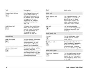 Tool                       Description                        Tool                     Description

Polygonal Selection tool   The Polygonal Selection tool       Shape Tools
                           lets you select an area by
                           clicking at different points on    Shape Selection tool     The Shape Selection tool is for
                           the image to anchor straight                                editing Bézier curves (shape
                           line segments. For more                                     paths). You use the Shape
                           information, see ““Creating                                 Selection tool to select and
                           Path-Based Selections”” on                                  move anchor points and to
                           page 224.                                                   adjust their control handles.

Magic Wand tool            The Magic Wand tool lets you       Text tool                The Text tool creates text
                           click or drag in the image to                               shapes. Use the Text palette to
                           select an area of similar color.                            set the font, point size, and
                           For more information, see                                   tracking.
                           ““Creating Pixel-Based
                           Selections”” on page 226.          Shape Design Tools

Adjuster Tools                                                Pen tool                 The Pen tool lets you create
                                                                                       straight lines and curves in
Layer Adjuster tool        The Layer Adjuster tool is used                             shape objects.
                           to select, move, and
                           manipulate layers. For more        Quick Curve tool         The Quick Curve tool lets you
                           information, see ““The Layer                                create shape paths by drawing
                           Adjuster Tool”” on page 244.                                freehand curves. For more
                                                                                       information, see ““Using the
Selection Adjuster tool    The Selection Adjuster tool lets                            Quick Curve Tool”” on page 297.
                           you select, move, and
                           manipulate selections created      Shape Objects Tools
                           with the Rectangular, Oval, and
                                                              Rectangular Shape tool   The Rectangular Shape tool lets
                           Lasso selection tools and those
                                                                                       you create rectangular shape
                           converted from Shapes.
                                                                                       objects. For more information,
                                                                                       see ““Using Shape Object Tools””
                                                                                       in the Help.




10                                                                                        Corel Painter 11 User Guide
 