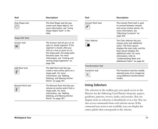 Tool                Description                        Tool                           Description

Oval Shape tool     The Oval Shape tool lets you       Convert Point tool             The Convert Point tool is used
                    create oval shape objects. For                                    to convert between smooth
                    more information, see ““Using                                     and corner anchor points. For
                    Shape Object Tools”” in the                                       more information, see
                    Help.                                                             ““Adjusting Curvature”” on
                                                                                      page 303.
Shape Edit Tools
                                                       Color Selector                 The Color Selector lets you
Scissors tool       The Scissors tool let you cut an                                  choose main and additional
                    open or closed segment. If the                                    colors. The front square
                    segment is closed, after you                                      displays the main color, and the
                    click on a line or point to cut                                   back square displays the
                    the shape path, the shape path                                    additional color. For more
                    becomes open. For more                                            information, refer to
                    information, see ““Cutting and                                    ““Understanding Main and
                    Joining Shape Segments”” on                                       Additional Colors”” on page 62.
                    page 304.
                                                       Transformation Tool
Add Point tool      The Add Point tool lets you
                    create a new anchor point on a     Transform tool                 The Transform tool lets modify
                    shape path. For more                                              selected areas of an images by
                    information, see ““Adding,                                        using different transformation
                    Deleting, and Moving Anchor                                       modes.
                    Points”” on page 301.

Remove Point tool   The Remove Point tool lets you     Using Selectors
                    remove an anchor point from a
                    shape path. For more               The selectors in the toolbox give you quick access to the
                    information, see ““Adding,         libraries for the following Corel Painter elements: papers,
                    Deleting, and Moving Anchor        gradients, patterns, weaves, looks, and nozzles. You can
                    Points”” on page 301.
                                                       display items in selectors as thumbnails or in a list. You can
                                                       also access commands from each selector menu. If the
                                                       command you want is not available, you can display the
                                                       entire palette that corresponds to the selector.

Workspace Tour                                                                                                           11
 