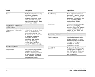 Palette                         Description                          Palette                Description

Tracker                         The Tracker palette temporarily      Auto-Painting          The Auto-Painting palette lets
                                stores brush categories,                                    you specify a range of settings
                                variants, and dab types when                                that control how brushstrokes
                                you apply brushstrokes to the                               are applied. This palette is used
                                canvas. Each time you use a                                 in the second step of the
                                new brush, the variant is saved                             photo-painting process.
                                on the Tracker palette.
                                                                     Restoration            The Restoration palette lets you
Image Portfolio and Selection                                                               fine-tune a painting by
Portfolio Palettes                                                                          providing brushes that help you
                                                                                            restore detail. This palette is
Image Portfolio and Selection   These palettes contain all of the                           used in the third step of the
Portfolio                       images or selections in the                                 photo-painting process.
                                current library. You can view
                                the items as thumbnails or in a      Composition Palettes
                                list, as well as preview the
                                current item. For more               Divine Proportion      The Divine Proportion palette
                                information, see ““Storing                                  lets you customize the Divine
                                Images with the Image                                       Proportion guide —— a tool that
                                Portfolio”” and ““Using the                                 helps you plan a layout
                                Selection Portfolio”” in the Help.                          according to a classic
                                                                                            composition method.
Photo Painting Palettes
                                                                     Layout Grid            The Layout Grid palette lets you
Underpainting                   The Underpainting palette lets                              customize the Layout Grid —— a
                                you adjust tone, color, and                                 tool that helps you divide your
                                detail in a photo in preparation                            canvas so that you can plan
                                for auto-painting. This palette                             your composition.
                                is used in the first step of the
                                photo-painting process.




16                                                                                             Corel Painter 11 User Guide
 