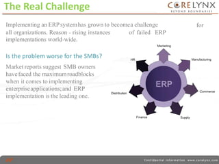 The Real Challenge 
Implementing an ERPsystemhas grown to becomea challenge for 
all organizations. Reason - rising instances 
of failed ERP 
implementations world-wide. 
Is the problem worse for the SMBs? 
Market reports suggest SMB owners 
have faced the maximumroadblocks 
when it comes to implementing 
enterpriseapplications; and ERP 
implementation is the leading one. 
 