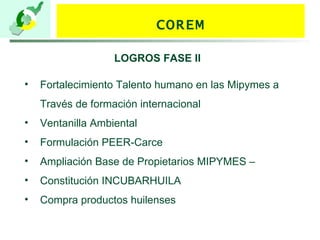 Fortalecimiento Talento humano en las Mipymes a Través de formación internacional Ventanilla Ambiental Formulación PEER-Carce Ampliación Base de Propietarios MIPYMES –  Constitución INCUBARHUILA Compra productos huilenses COREM LOGROS FASE II 