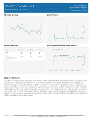 Page 2 of 9 Any information in this report is not , and should not be regarded as investment advice or as a recommendation regarding any particular security or course of
action. We recommend seeking a licensed professional for investment advice.
CNM:NYE (Core & Main Inc)
Industrial Distribution | | Common Stock
Stock Target Advisor
Detailed Stock Report
Report Date: 20th June, 2022
Adjusted Closing Share Volume
Relative Returns Relative Performance (Total Returns)
Security Capital Gain Dividend Return Total Return
CNM
Core & Main Inc
0 0 0
VTI
Vanguard Index Funds -
Vanguard Total Stock Market
ETF
-14.5% +1% -13.5%
Company Overview
Core & Main, Inc. distributes water, wastewater, storm drainage, and ﬁre protection products and related services to municipalities, private
water companies, and professional contractors in the municipal, non-residential, and residential end markets in the United States. Its
products include pipes, valves, hydrants, ﬁttings, and other products and services; storm drainage products, such as corrugated piping
systems, retention basins, inline drains, manholes, grates, geosynthetics, and other related products; ﬁre protection products, including ﬁre
protection pipes, sprinkler heads and other devices, ﬁre suppression systems, and related accessories, as well as fabrication services; and
meter products, such as smart meter products, installation, software and other services. The company's specialty products and services are
used in the maintenance, repair, replacement, and construction of water and ﬁre protection infrastructure. Core & Main, Inc. was founded in
1874 and is headquartered in St. Louis, Missouri.
 