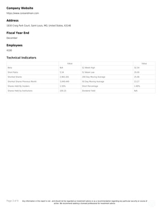 Page 3 of 9 Any information in this report is not , and should not be regarded as investment advice or as a recommendation regarding any particular security or course of
action. We recommend seeking a licensed professional for investment advice.
Company Website
https://www.coreandmain.com
Address
1830 Craig Park Court, Saint Louis, MO, United States, 63146
Fiscal Year End
December
Employees
4100
Technical Indicators
Value Value
Beta N/A 52 Week High 32.54
Short Ratio 5.54 52 Week Low 20.00
Shorted Shares 2,963,301 200 Day Moving Average 25.06
Shorted Shares Previous Month 3,049,449 50 Day Moving Average 23.27
Shares Held By Insiders 1.50% Short Percentage 1.00%
Shares Held by Institutions 104.25 Dividend Yield N/A
 