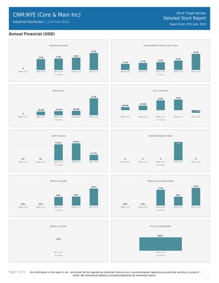 Page 7 of 9 Any information in this report is not , and should not be regarded as investment advice or as a recommendation regarding any particular security or course of
action. We recommend seeking a licensed professional for investment advice.
CNM:NYE (Core & Main Inc)
Industrial Distribution | | Common Stock
Stock Target Advisor
Detailed Stock Report
Report Date: 20th June, 2022
Annual Financial (USD)
 