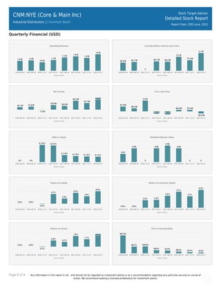 Page 8 of 9 Any information in this report is not , and should not be regarded as investment advice or as a recommendation regarding any particular security or course of
action. We recommend seeking a licensed professional for investment advice.
CNM:NYE (Core & Main Inc)
Industrial Distribution | | Common Stock
Stock Target Advisor
Detailed Stock Report
Report Date: 20th June, 2022
Quarterly Financial (USD)
 