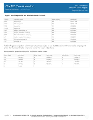 Page 9 of 9 Any information in this report is not , and should not be regarded as investment advice or as a recommendation regarding any particular security or course of
action. We recommend seeking a licensed professional for investment advice.
CNM:NYE (Core & Main Inc)
Industrial Distribution | | Common Stock
Stock Target Advisor
Detailed Stock Report
Report Date: 20th June, 2022
Largest Industry Peers for Industrial Distribution
Symbol Company Name Price(Change) Market Cap
FERG Ferguson Plc N/A USD 23.36B
GWW WW Grainger Inc N/A USD 22.59B
WSO Watsco Inc N/A USD 8.89B
WSO-B Watsco Inc N/A USD 8.89B
WCC WESCO International Inc N/A USD 5.41B
SITE Siteone Landscape Supply Inc N/A USD 5.05B
MSM MSC Industrial Direct Company .. N/A USD 4.07B
AIT Applied Industrial Technologie.. N/A USD 3.47B
AXE Anixter International Inc N/A USD 3.33B
SYX Systemax Inc N/A USD 1.33B
The Stock Target Advisor platform run millions of calculations every day on over 30,000 Canadian and American stocks, comparing and
ranking their ﬁnancial and market performance against their sectors and exchange.
We represent the percentile ranking using the following grading system.
Letter Grade Percentage Letter Grade Percentage Letter Grade Percentage
A+ 97%-100% A 93%-96% A- 90%-92%
B+ 97%-89% B 83%-86% B- 80%-82%
C+ 77%-79% C 73%-76% C- 70%-72%
D+ 67%-69% D 63%-66% D- 60%-62%
F 0%-59%
 