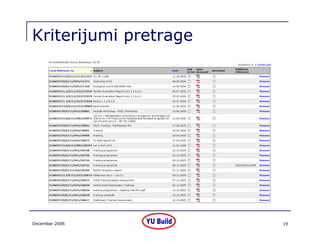Coreman   Prezentacija