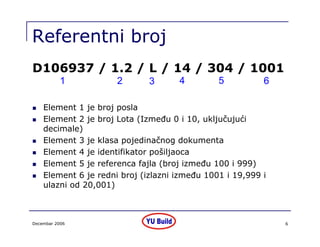 Coreman   Prezentacija